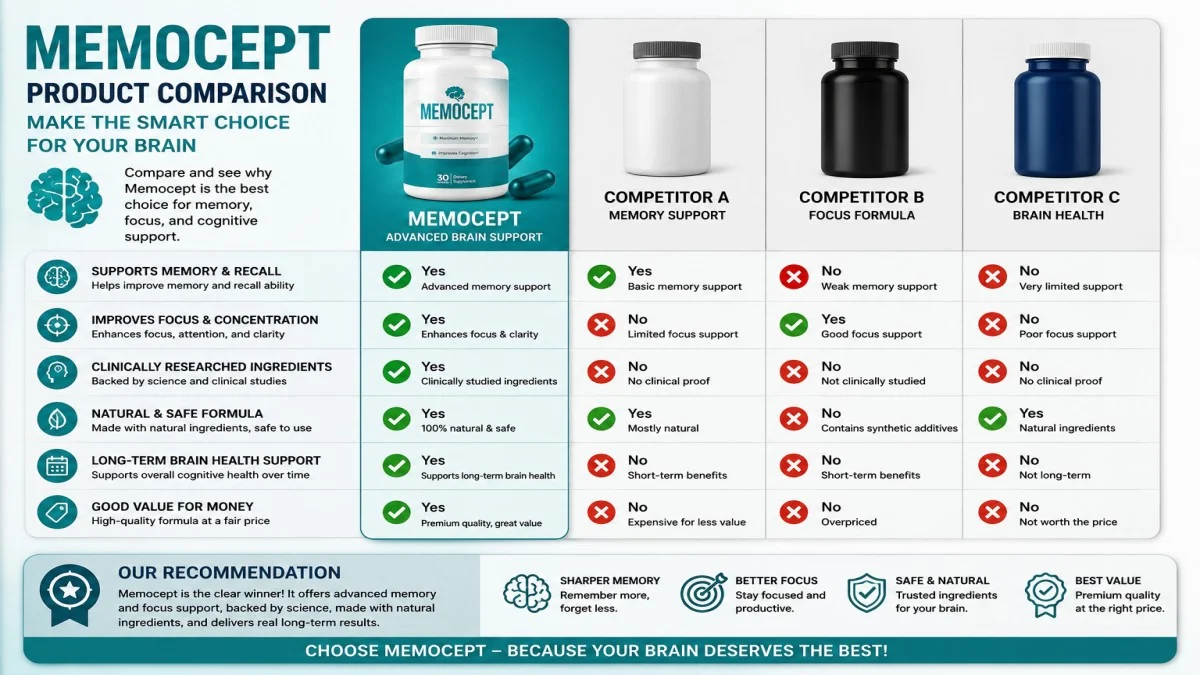 Memocept Competitors