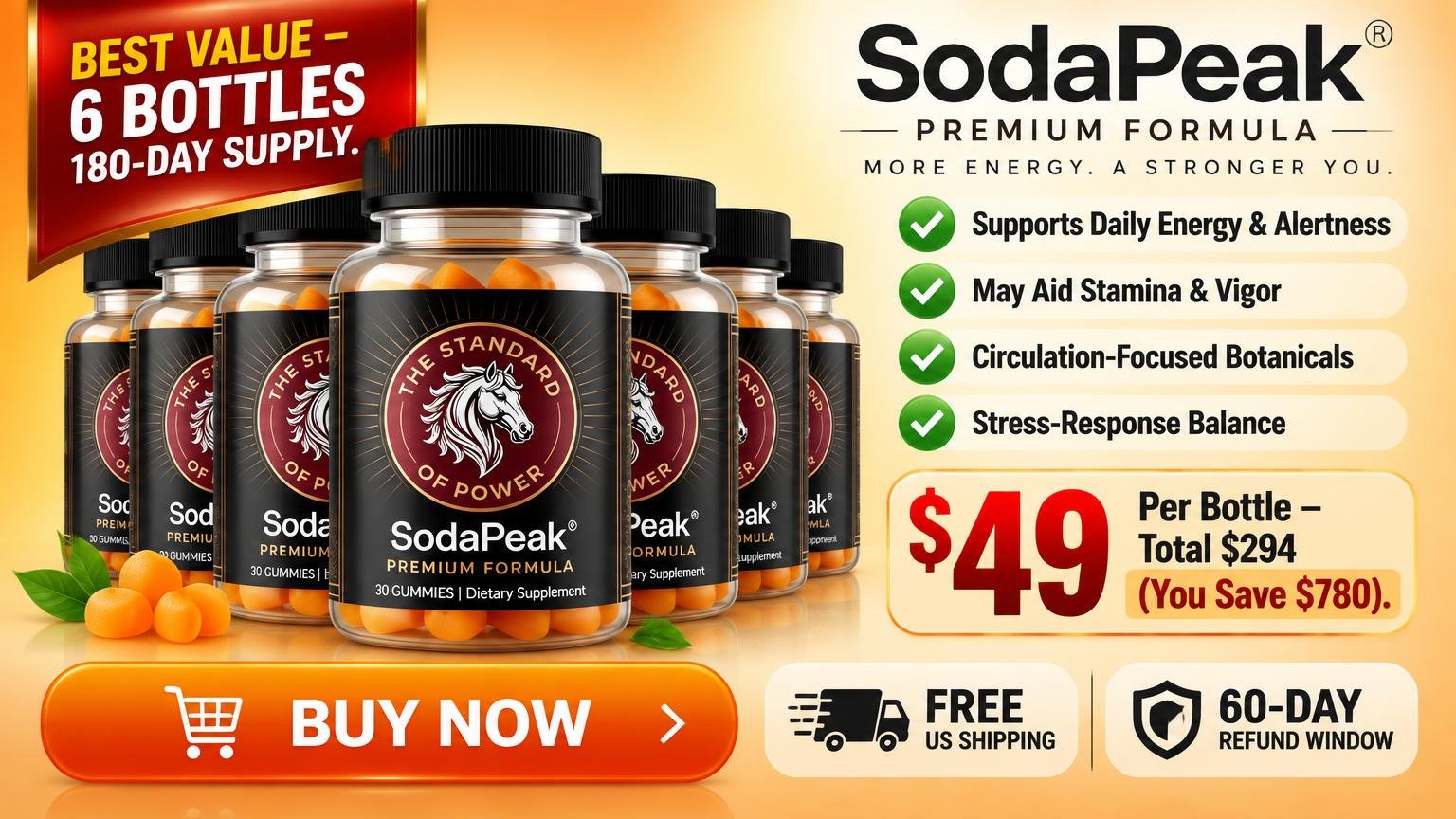 SodaPeak Gummies six-bottle best-value bundle card showing $49 per bottle price, benefit checklist and Buy Now button