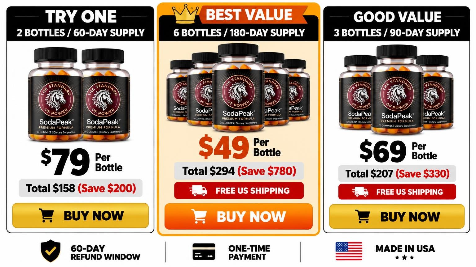 Soda Peak Gummies pricing table comparing 2-bottle $158, 3-bottle $207 and 6-bottle $294 packages with Buy Now buttons