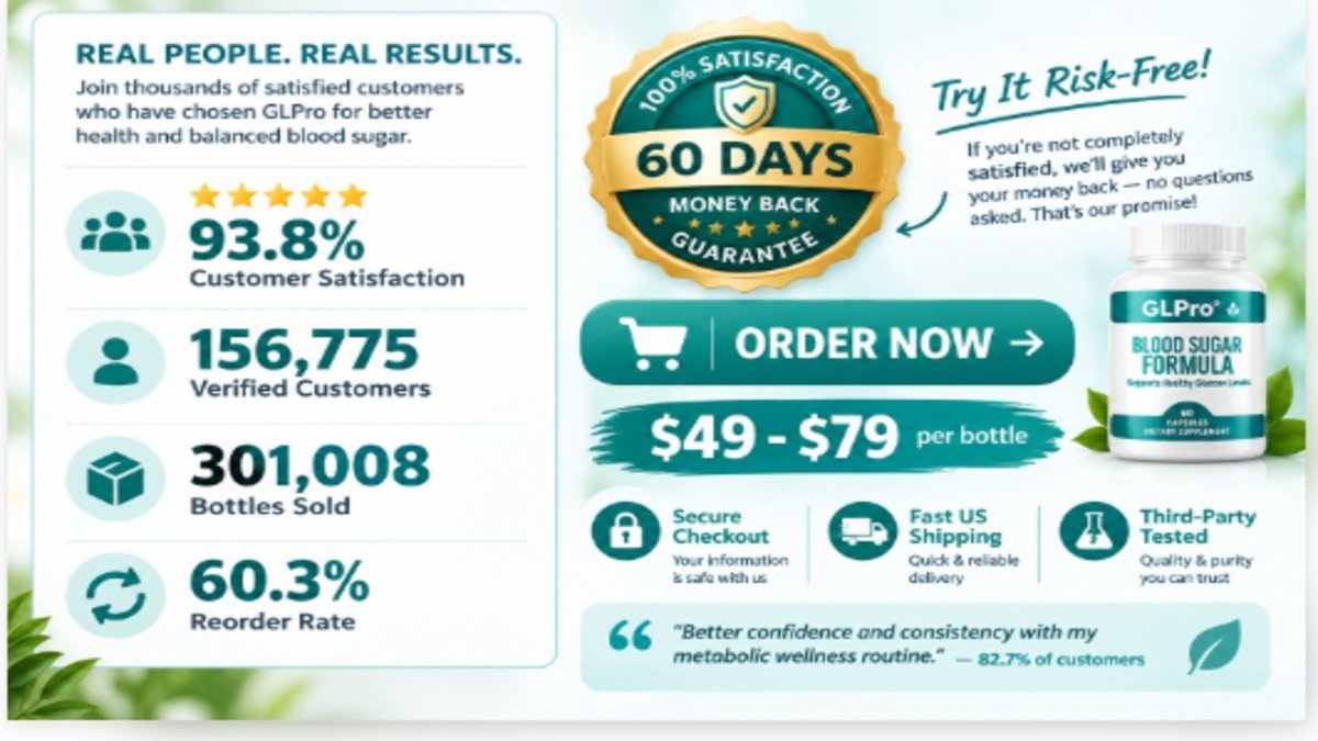 GLPro blood sugar supplement customer satisfaction results 93.8 percent positive with 60-day money back guarantee badge