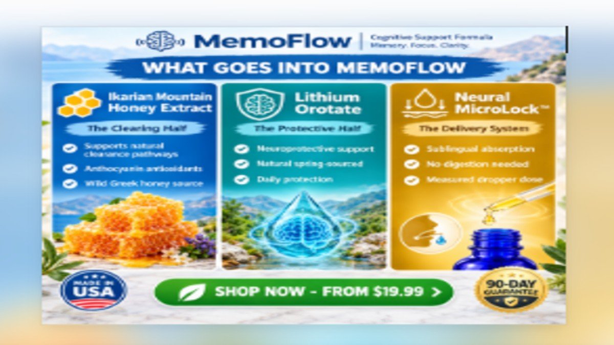 MemoFlow Formula - Natural Cognitive Support Ingredients MemoFlow three-part formula showing Ikarian honey anthocyanins, lithium orotate, and Neural MicroLock delivery system benefits