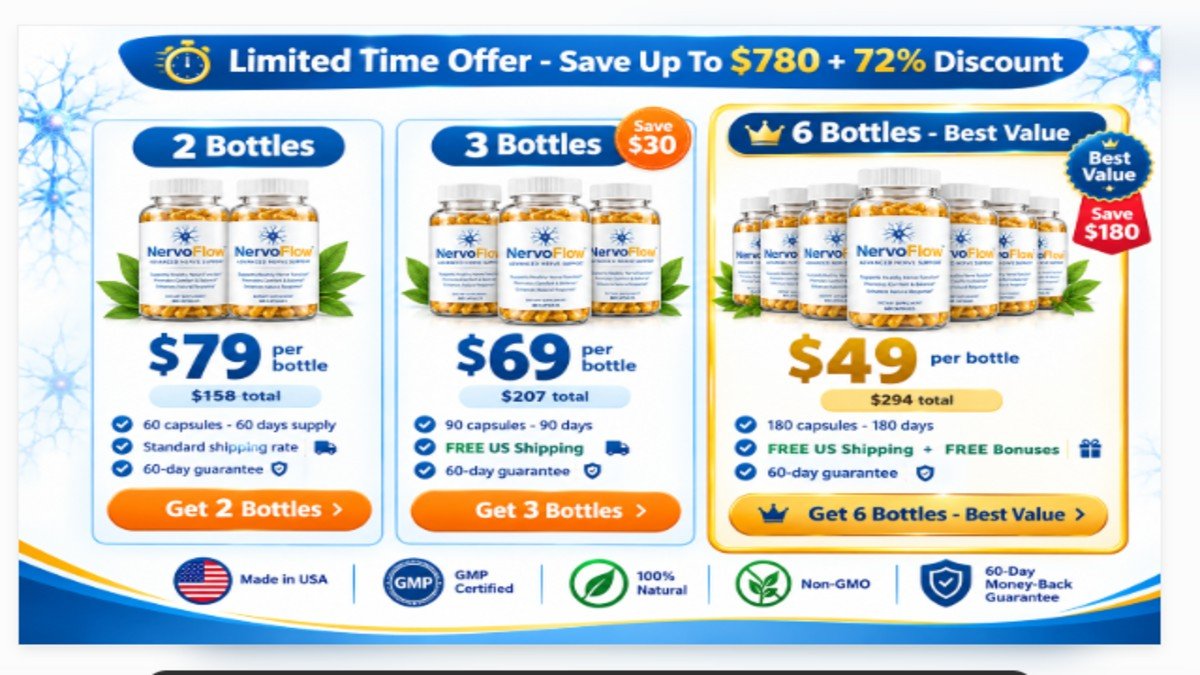 NervoFlow pricing packages - 2 bottles $79, 3 bottles $69, 6 bottles $49 best value with free shipping and 60-day guarantee